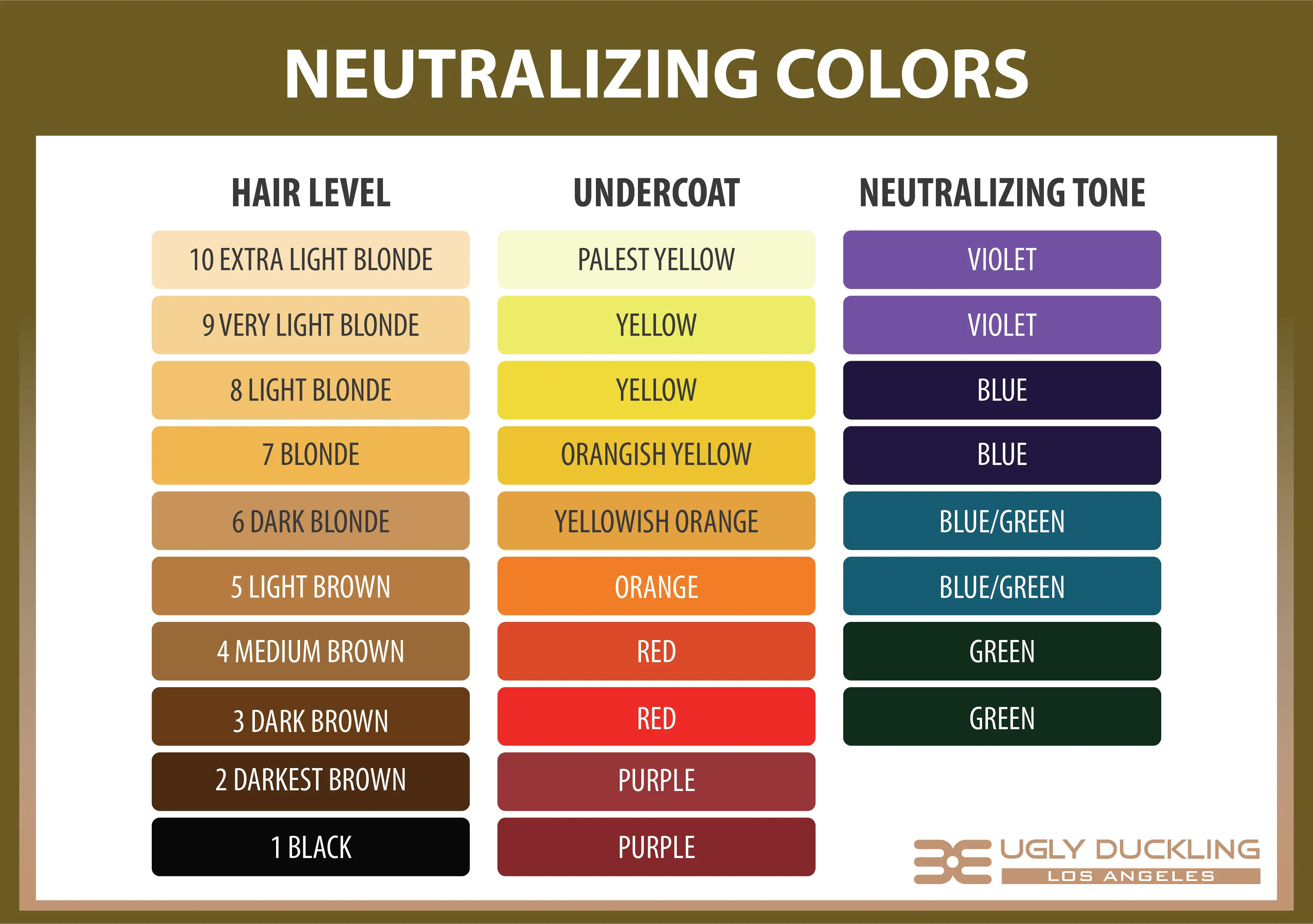 What are the best blue toners to neutralize yellow & orange hair